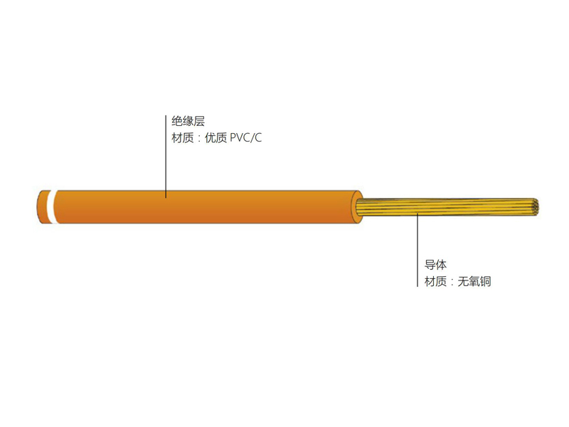 銅導體聚氯乙烯絕緣軟電線 BVR型